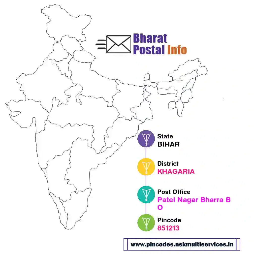 bihar-khagaria-patel nagar bharra bo-851213